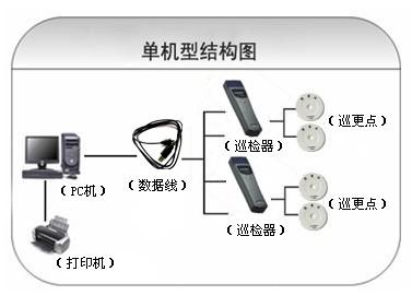 常山县巡更系统六号