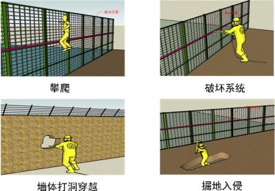 常山县周界防范报警系统四号