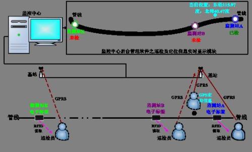 常山县巡更系统八号