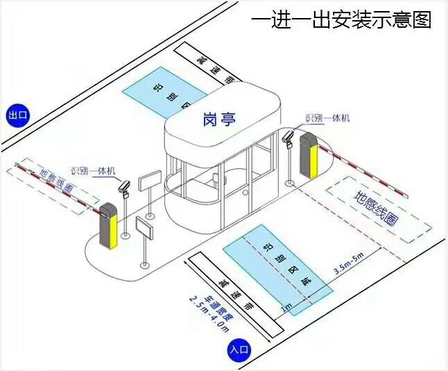 常山县标准车牌识别系统安装图